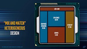 Intel "Heterogeneous" Chip-Design